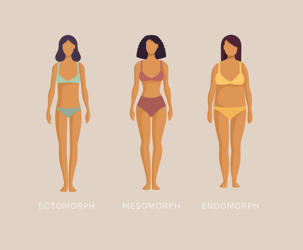 Existen cinco tipos de cuerpo femenino ¿ Sabrías identificar cuál es el  tuyo? - Clínica Londres